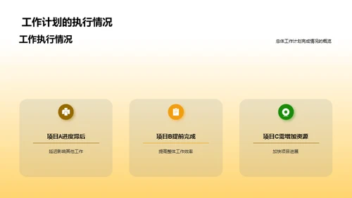 工作回顾与效能提升