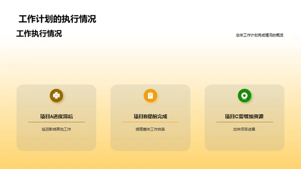 工作回顾与效能提升