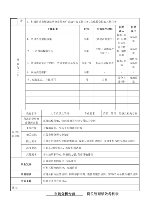 岗位说明书-市场分析专员.docx