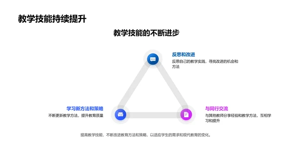 教师专业技能提升PPT模板