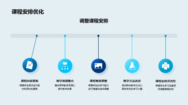 擘画教学蓝图