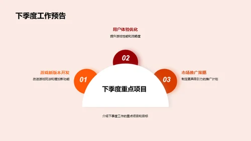 季度游戏研发概览