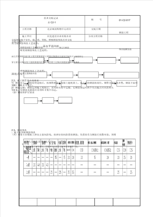 地下室框架梁板柱墙体楼梯钢筋绑扎技术交底