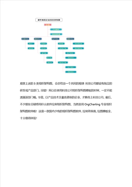 各类科技公司组织结构图模板