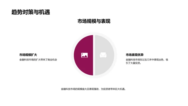 金融科技推动企业进步