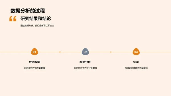 博士视角：管理学研究探索