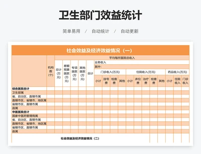 卫生部门效益统计