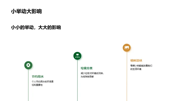 环保教育活动