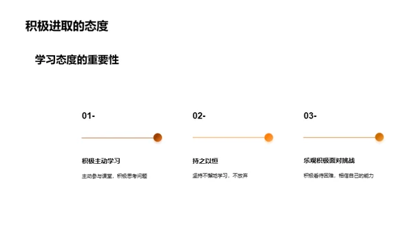 初二学霸养成记