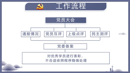蓝色党建党风廉政建设文化动态PPT