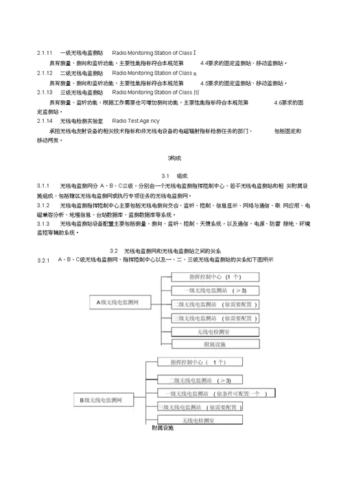 VHFUHF无线电监测设施建设规范方案和技术要求