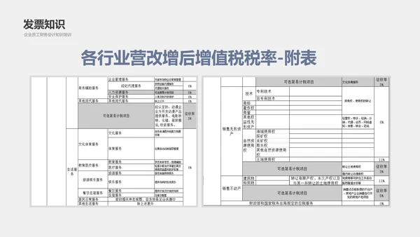 公司员工财务会计知识培训汇报PPT模板