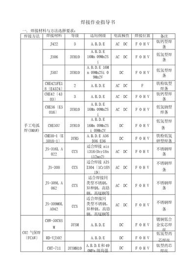 CCS焊接作业指导书