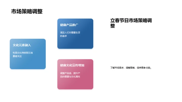 立春节日营销新动向