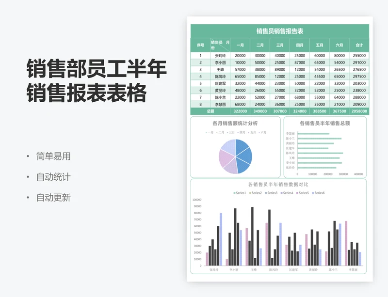 销售部员工半年销售报表表格