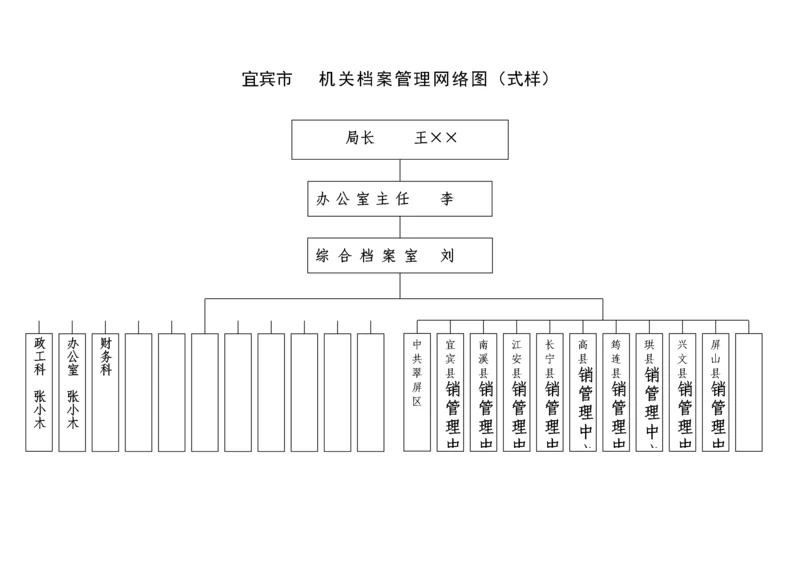 档案管理网络图.docx