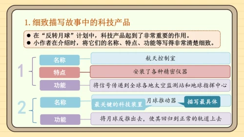 统编版语文六年级下册2024-2025学年度习作 插上科学的翅膀飞（课件）
