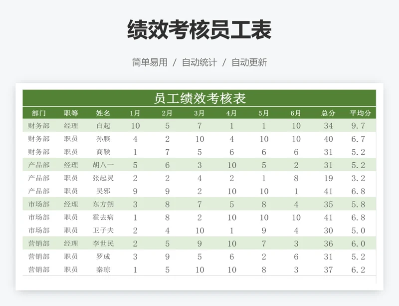 绩效考核员工表