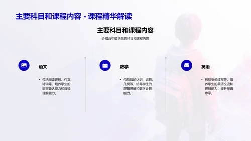 五年级学习方法讲解PPT模板