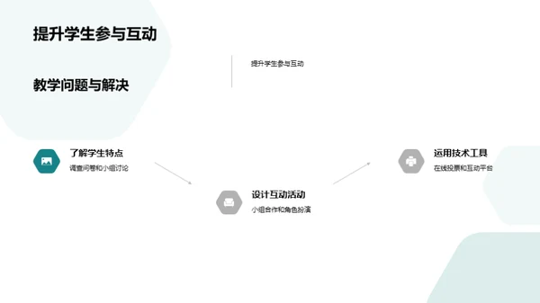 探究教学实践之道