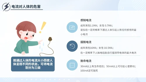 简约插画蓝色电气培训高压电工安全管理用电安全电力培训PPT模板