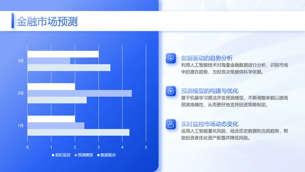 蓝色3D风人工智能在各领域的深度应用研究报告PPT