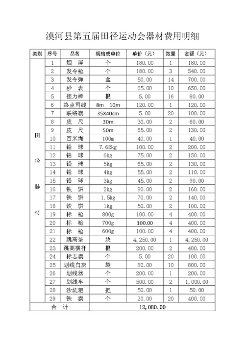 田径运动会费用预算