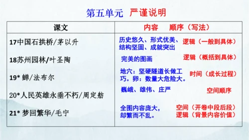 统编版语文八年级下册第二单元写作《说明的顺序》课件(共49张PPT)