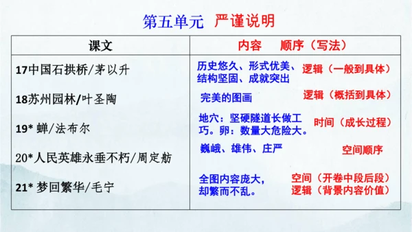 统编版语文八年级下册第二单元写作《说明的顺序》课件(共49张PPT)