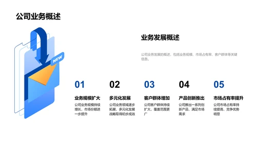 季度人力资源报告PPT模板