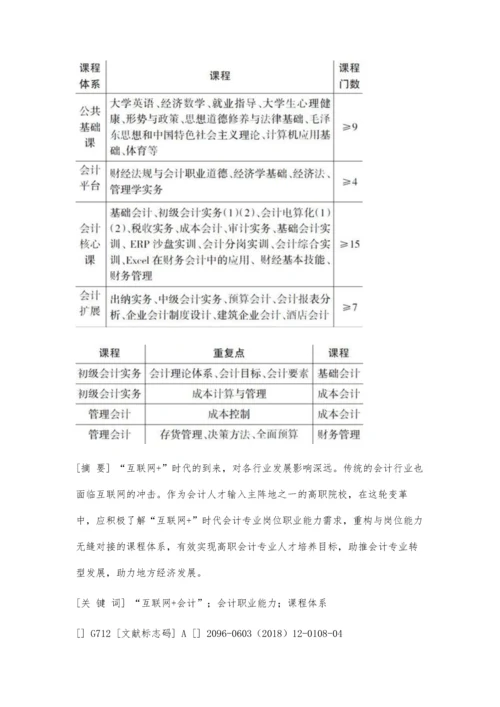 互联网+时代高职会计课程体系改革研究①.docx