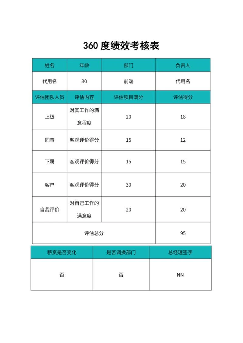 青色部门员工绩效考核表word模板