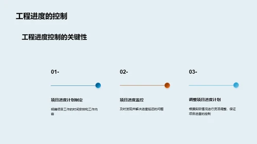 土木工程项目全景管理