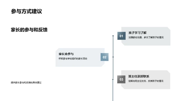 家校共建教育环境