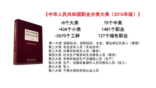 6.2 多彩的职业  课件（34张PPT+内嵌视频）