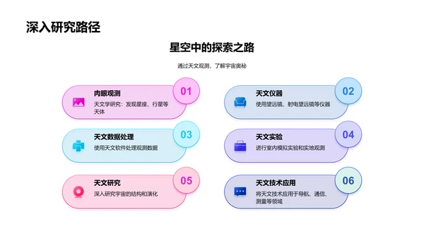 探索天文物理学