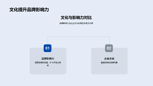 企业文化塑造品牌