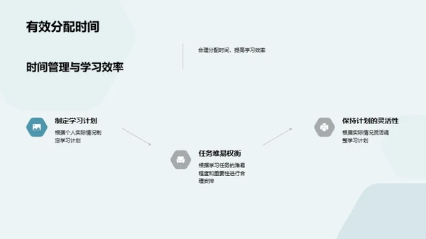 高效学习的时间策略