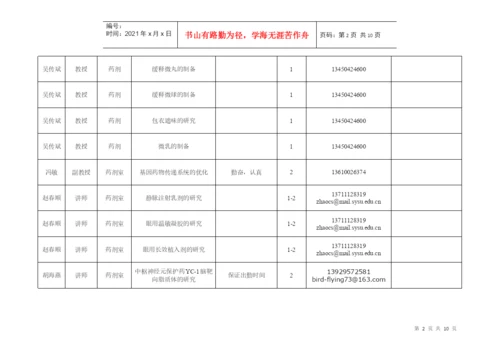 04级本科毕业论文题目-中山大学药学院.docx
