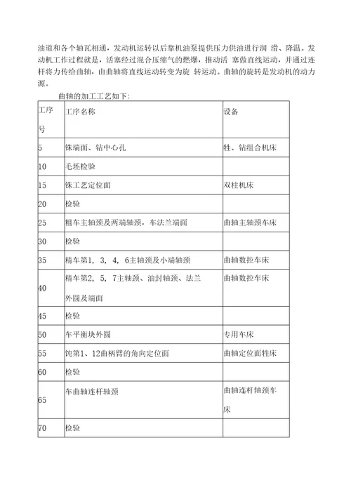 精品东风二汽参观实习报告