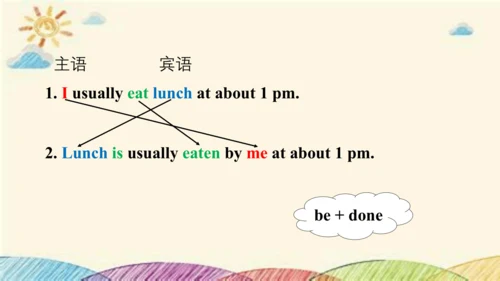 Module 6 Eating together Unit 3 Language in use 课件