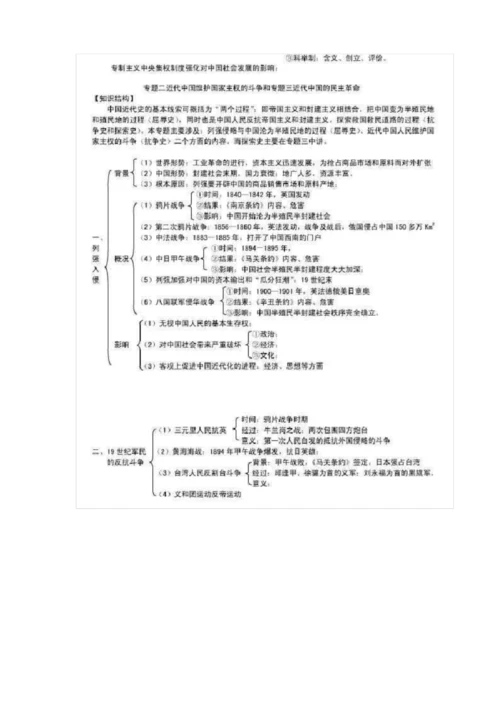 高中历史必修1各单元框架图.docx