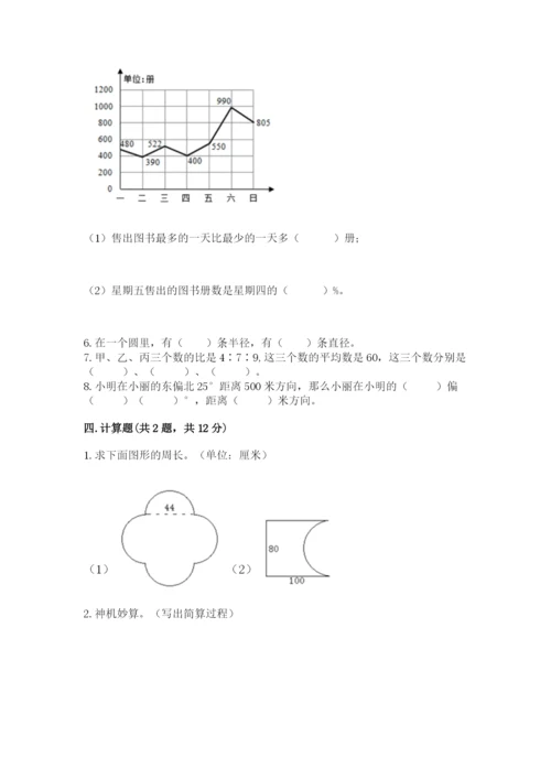 小学数学六年级上册期末模拟卷附完整答案（夺冠系列）.docx