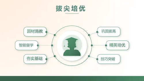 黑板风学校教学工作汇报PPT动态
