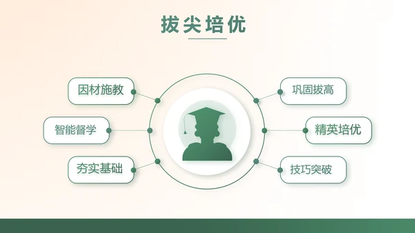 黑板风学校教学工作汇报PPT动态