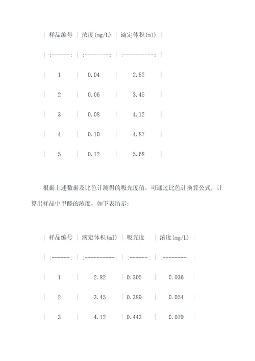 实验室法测甲醛实验报告