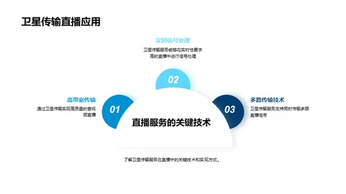 卫星通信：未来之路