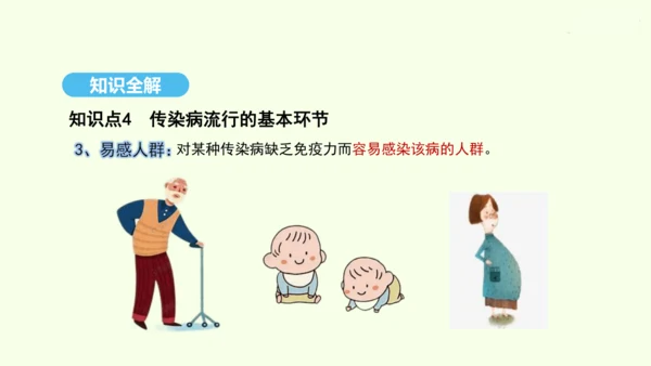 8.1.1传染病及其预防课件-人教版生物八年级下册(共29张PPT)