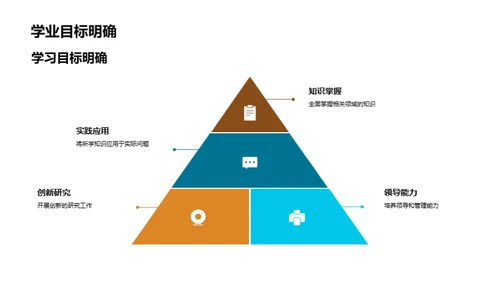 追求学术的探索之旅