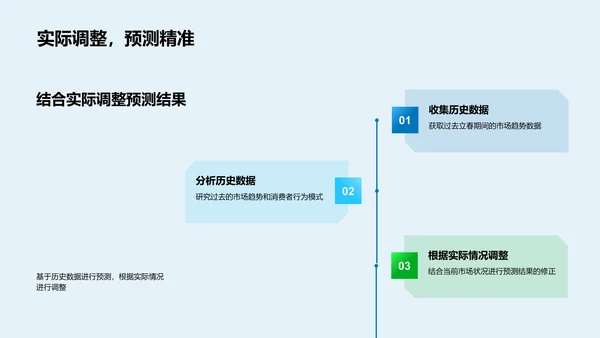 立春营销趋势预测PPT模板